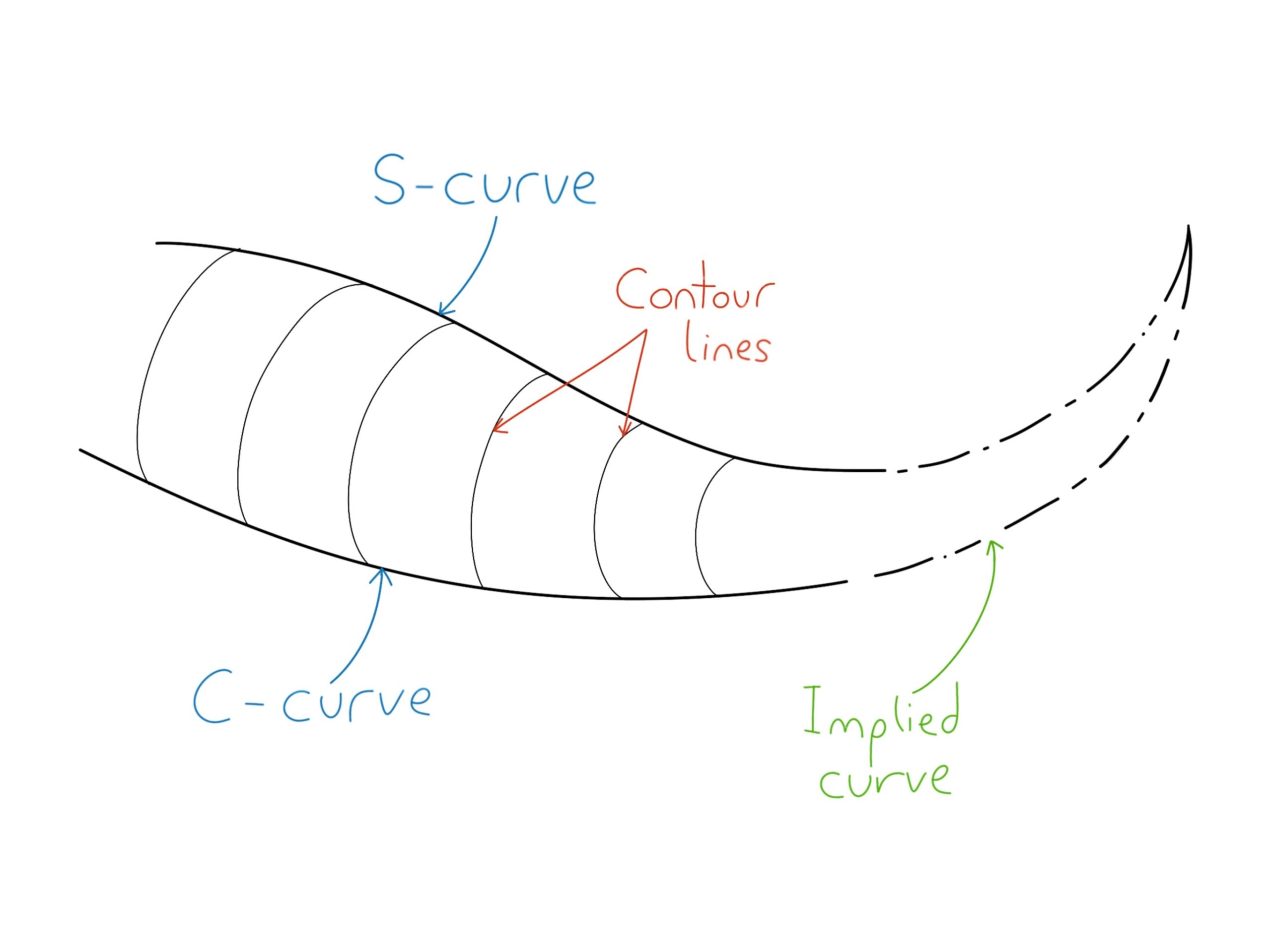 7-fundamentals-of-art-explained-with-examples